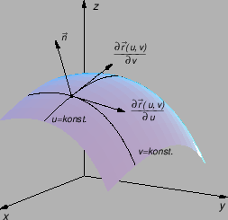 \includegraphics{m2normparampl.eps}