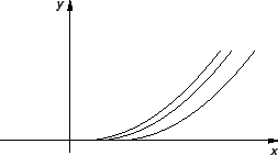 % latex2html id marker 29340
\includegraphics{m2prnejedinstv.eps}