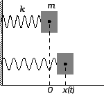 \includegraphics{m2hosc.eps}