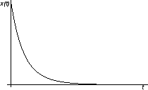 \includegraphics{m2harmaperiod2.eps}