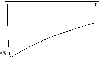 \includegraphics{m2harmaperiod3.eps}