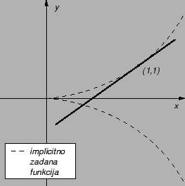 % latex2html id marker 27334
\includegraphics{m2primpltg.eps}