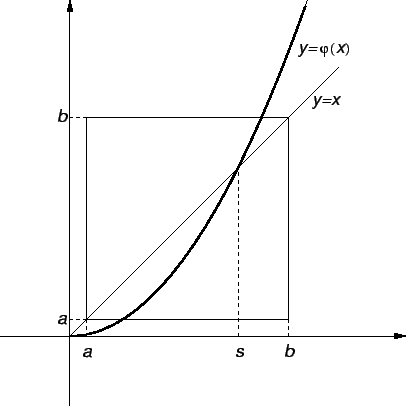 \includegraphics{m3iter.eps}