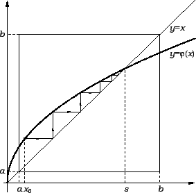 \includegraphics{m3iter4.eps}