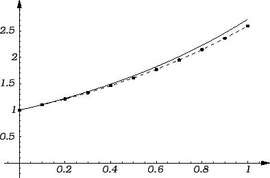 % latex2html id marker 26583
\includegraphics{m3preulmet.eps}